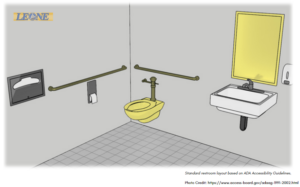 ADA Compliant Restroom layout for the handicap