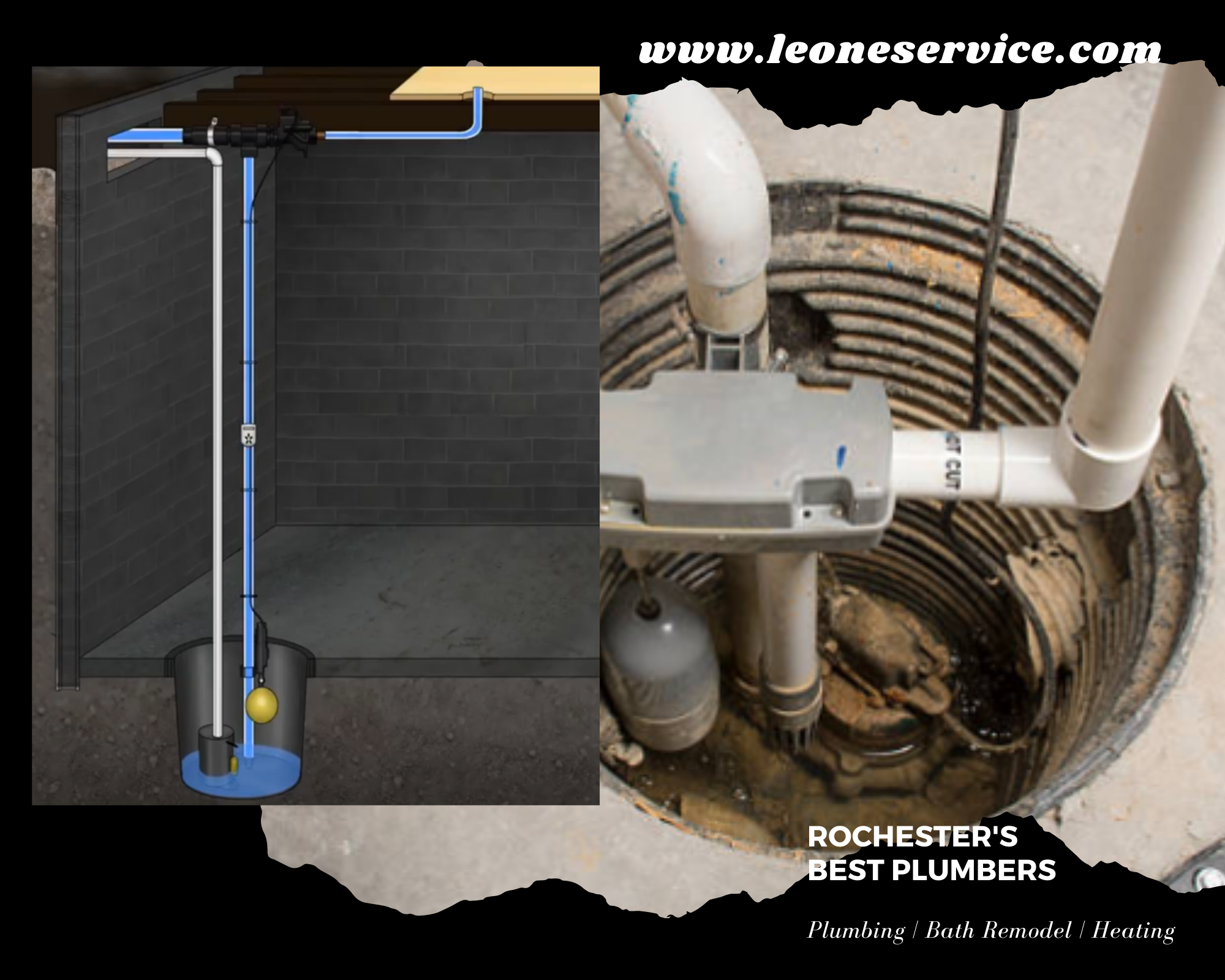 How does a water-powered sump pump work?